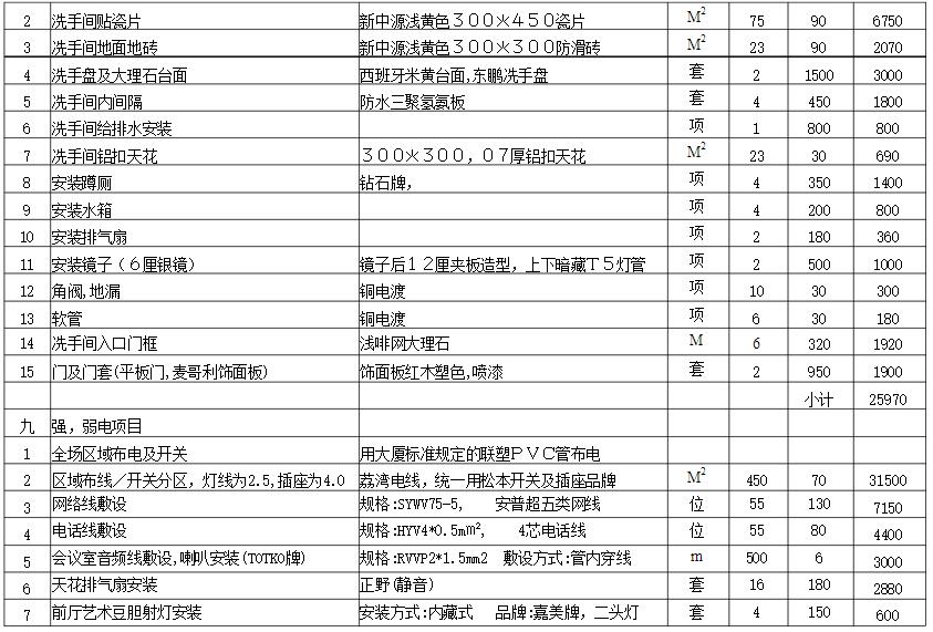 深圳寫字樓裝修報(bào)價(jià)表