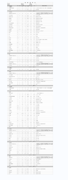 裝修公司報價明細(xì)表 2022已更新(今天/推薦)